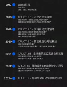 恒大豪擲VS小鵬融資 當資本浪潮退去，造車新勢力進入“人工智能基礎軟件”資格賽